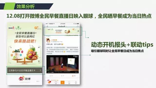 品牌微博营销策略与实践探讨