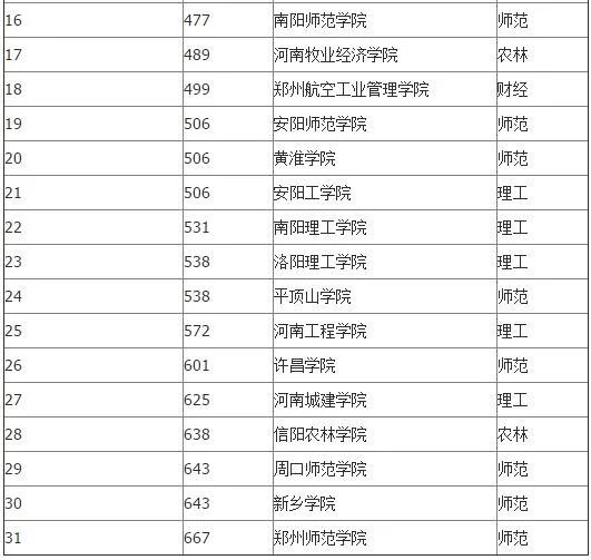 河大专业排名深度解析与解读