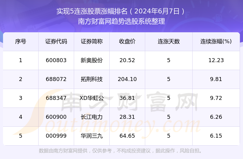 2024年开奖结果新奥今天挂牌,实地分析解析说明_HD54.950