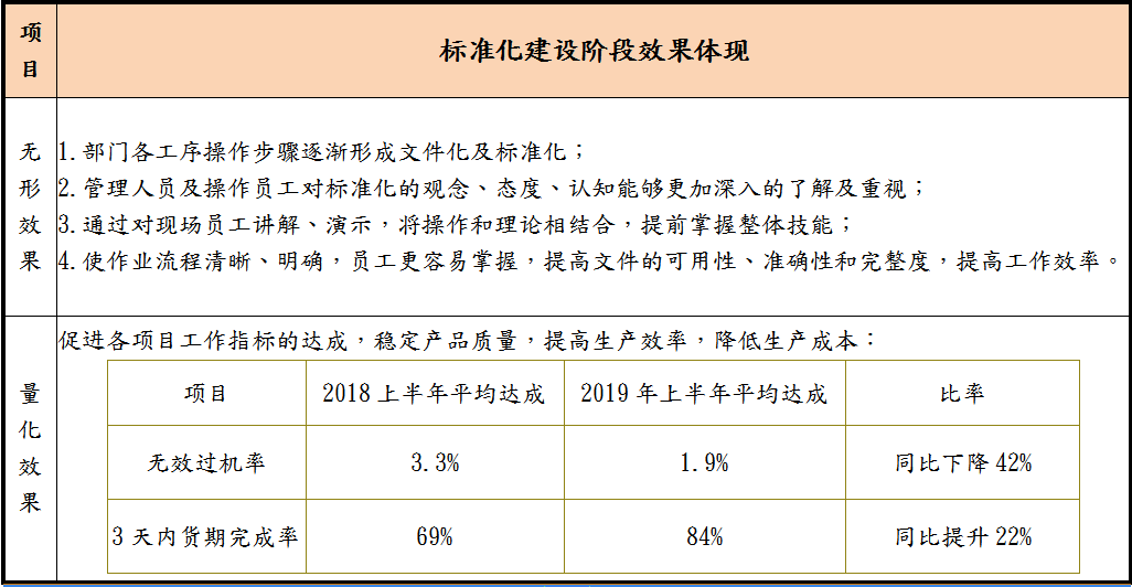 2O24年澳门今晚开码料,标准化程序评估_经典版82.632