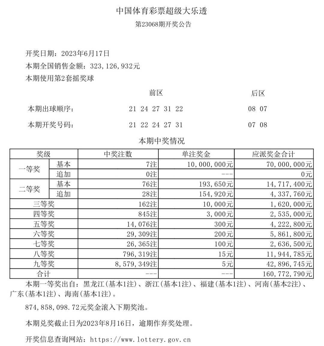 澳门六开奖最新开奖结果,未来解答解析说明_Z90.105