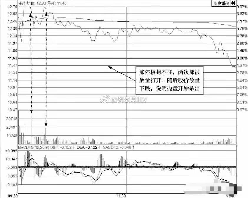 管家婆必中一肖一鸣,安全性策略评估_复古版77.340