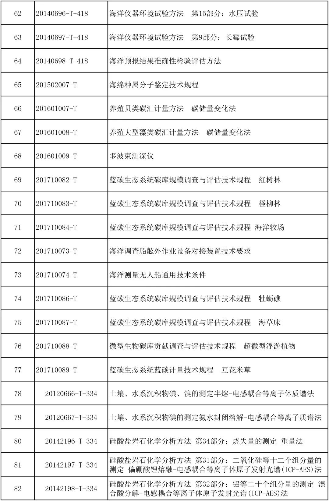 新澳六最准精彩资料,全面计划执行_户外版86.115