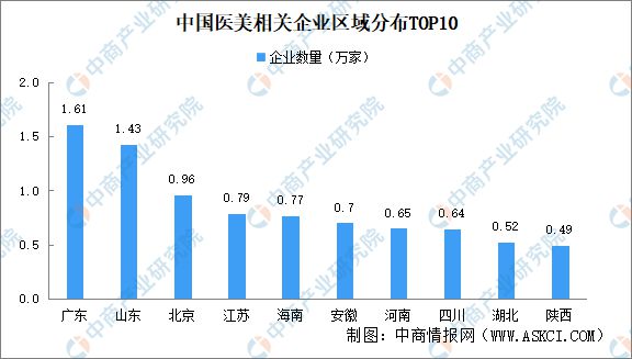 广东深圳医美企业全景概览