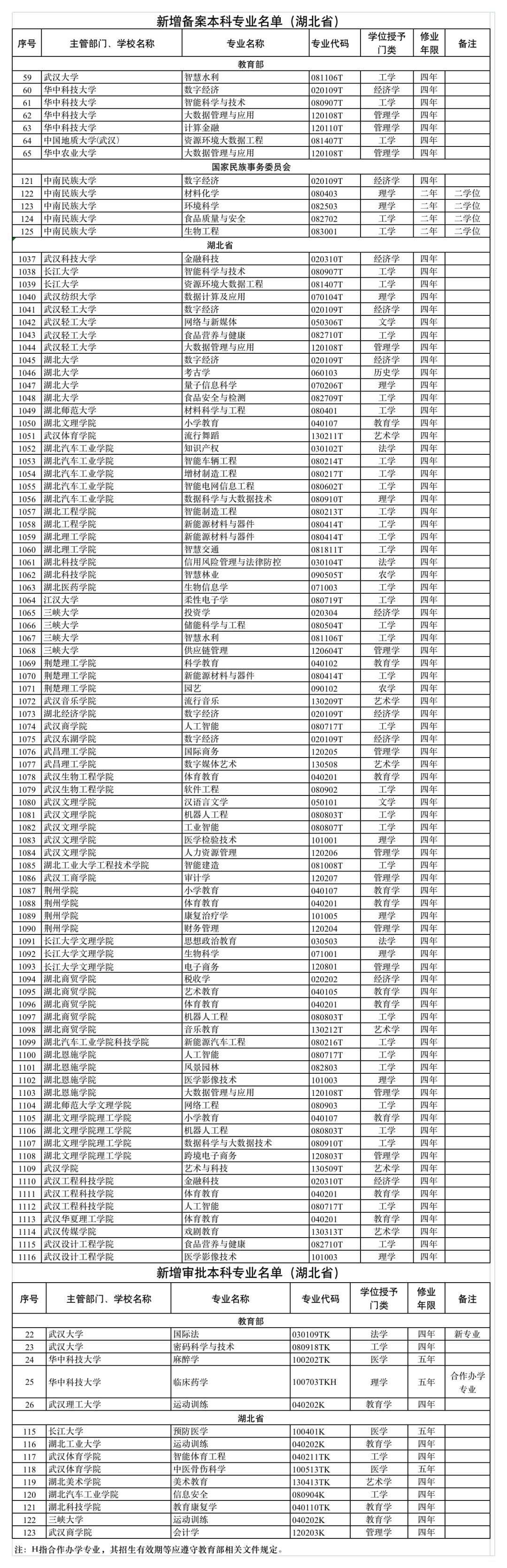 武汉大学专业，学术繁荣的源头与未来之星展望