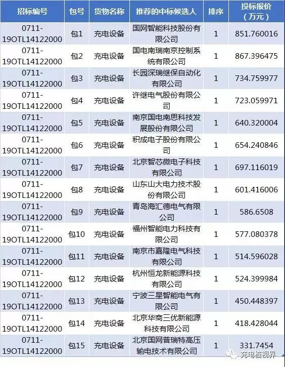 山西省招投标范围及其深远影响