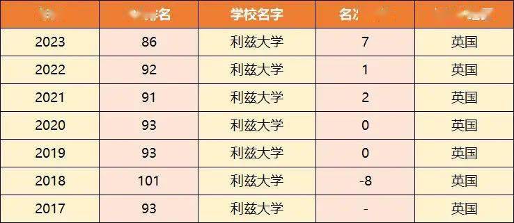 深度探讨英语专业排名，2016年英语专业排名概览分析