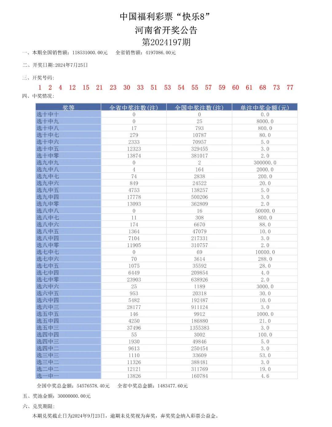 奥门六开奖号码2024年开奖结果查询表,经济性执行方案剖析_运动版93.512