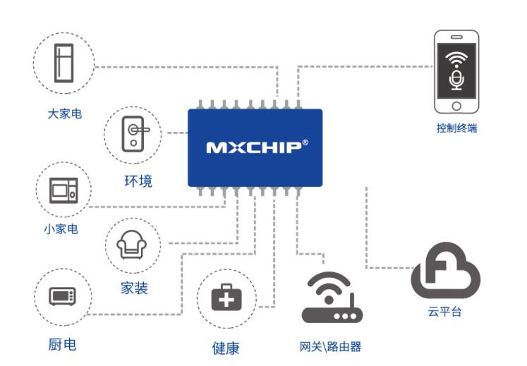 白小姐三肖三期必出一期开奖,市场趋势方案实施_交互版3.688