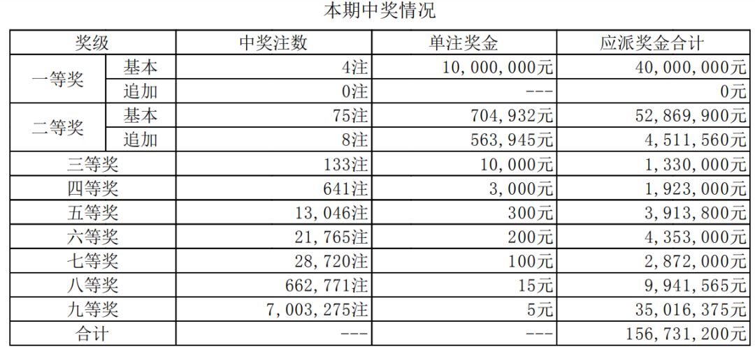 黄大仙一码一肖100,统计数据解释定义_W82.42