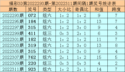 黄大仙一码一肖100,具体操作步骤指导_Android256.183