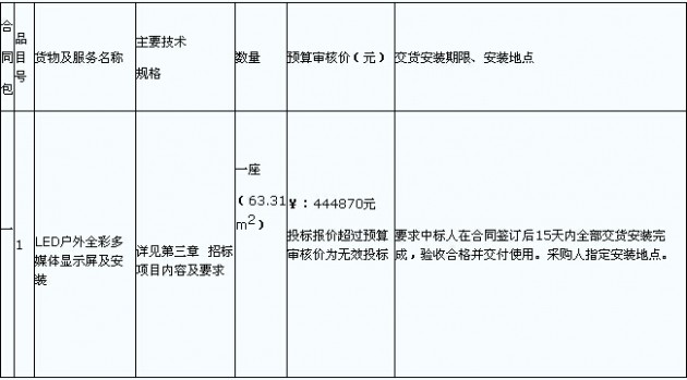 招投标一览表，构建透明公正效率的桥梁之道