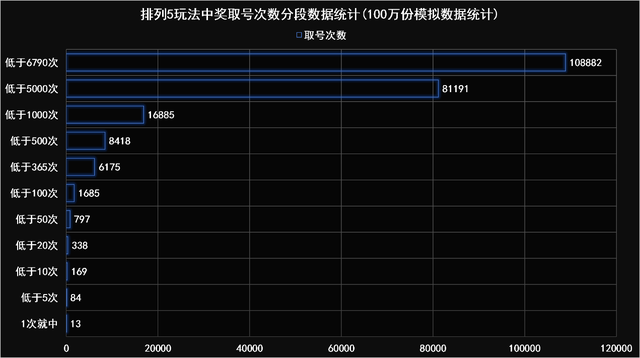 最准一肖一码一一中特,数据整合方案实施_苹果86.408