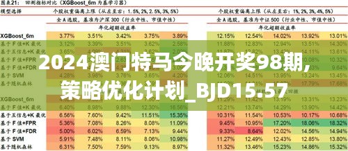 澳门特马,连贯评估执行_铂金版60.122