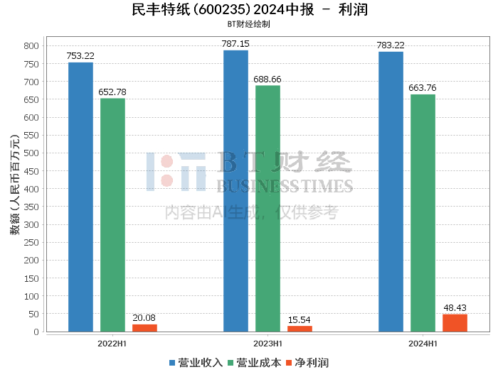 2024澳门天天彩资料大全,数据支持方案解析_R版72.333