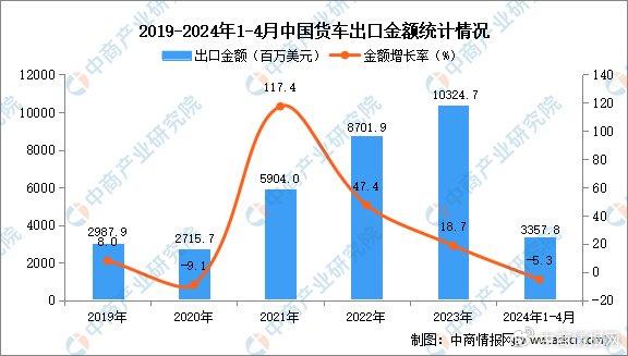 2024年澳门正版免费资本车,统计数据解释定义_NE版95.676