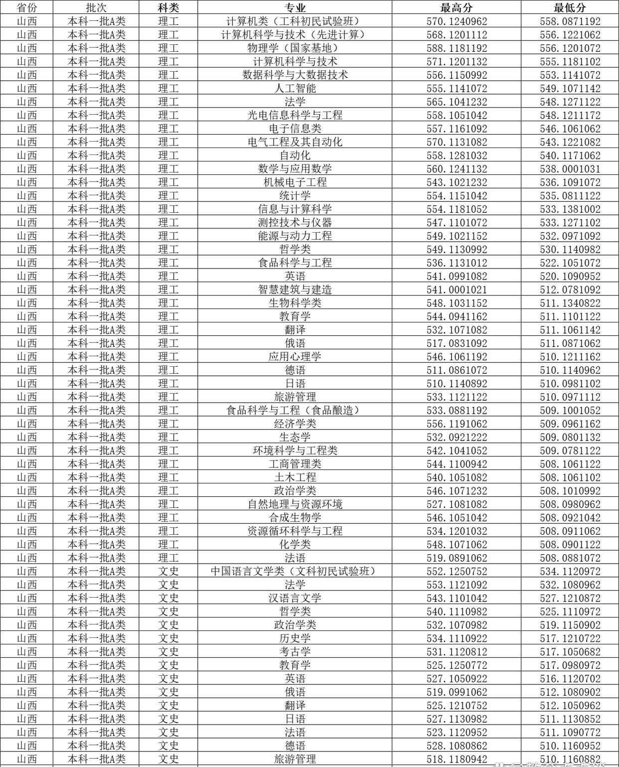 山西大学专业深度解析