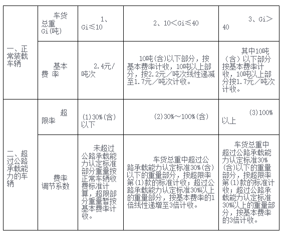 汽车收费标准深度探讨与解析