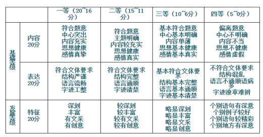 三年级作文评分标准全面解析