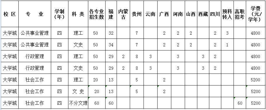 江夏学院，专业魅力与未来展望展望