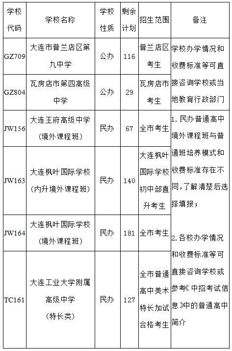 大连中招招投标的实践与探索研究