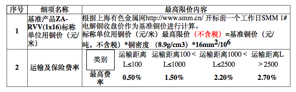 K值与招投标，深度解析与实践应用探究