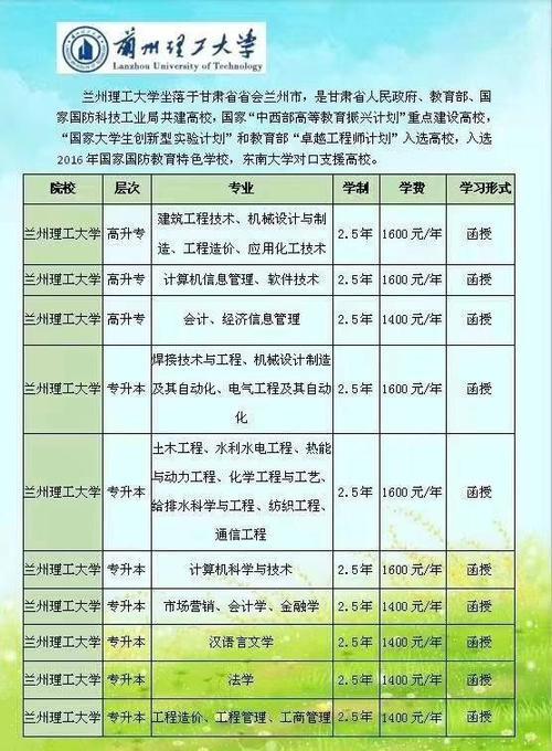 甘肃工业大学专业深度解析概览