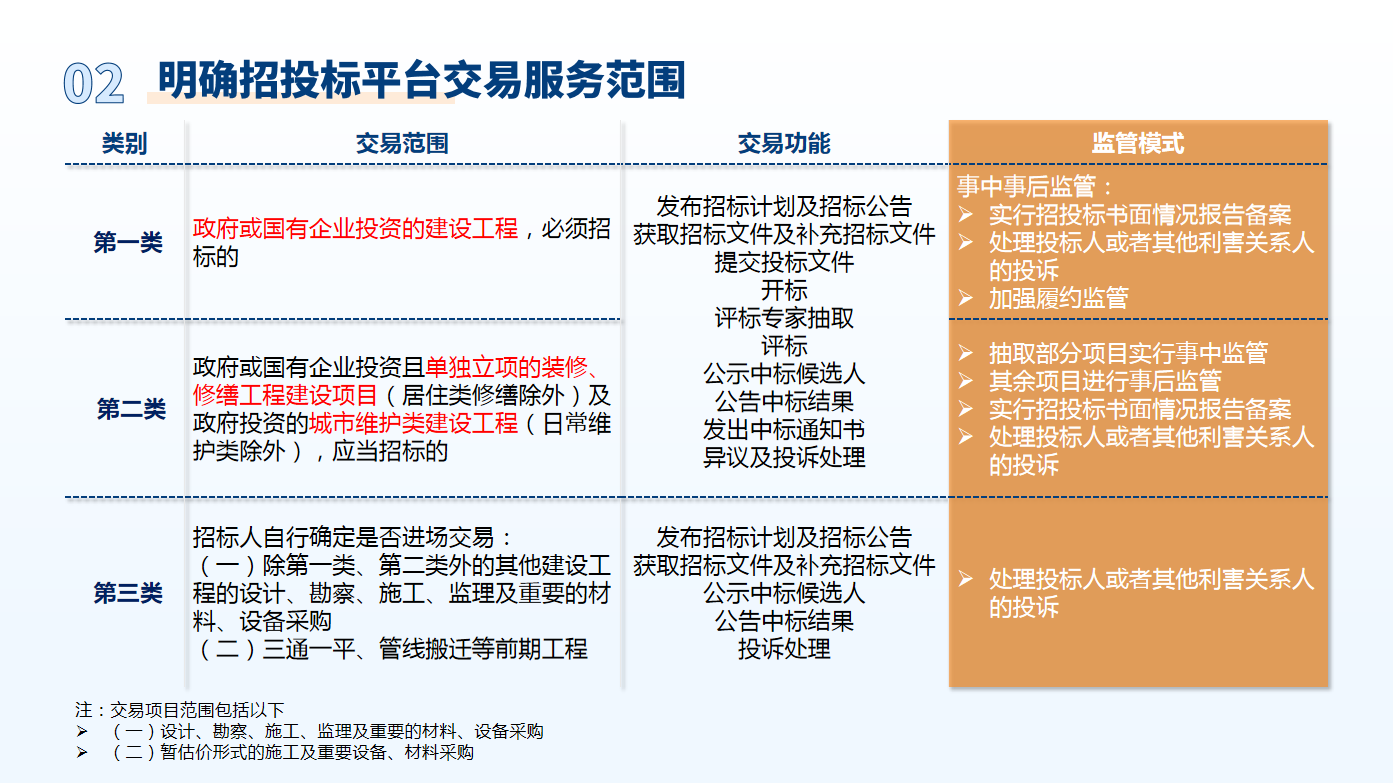 西安市招投标管理办法，打造公正、透明、高效招投标环境