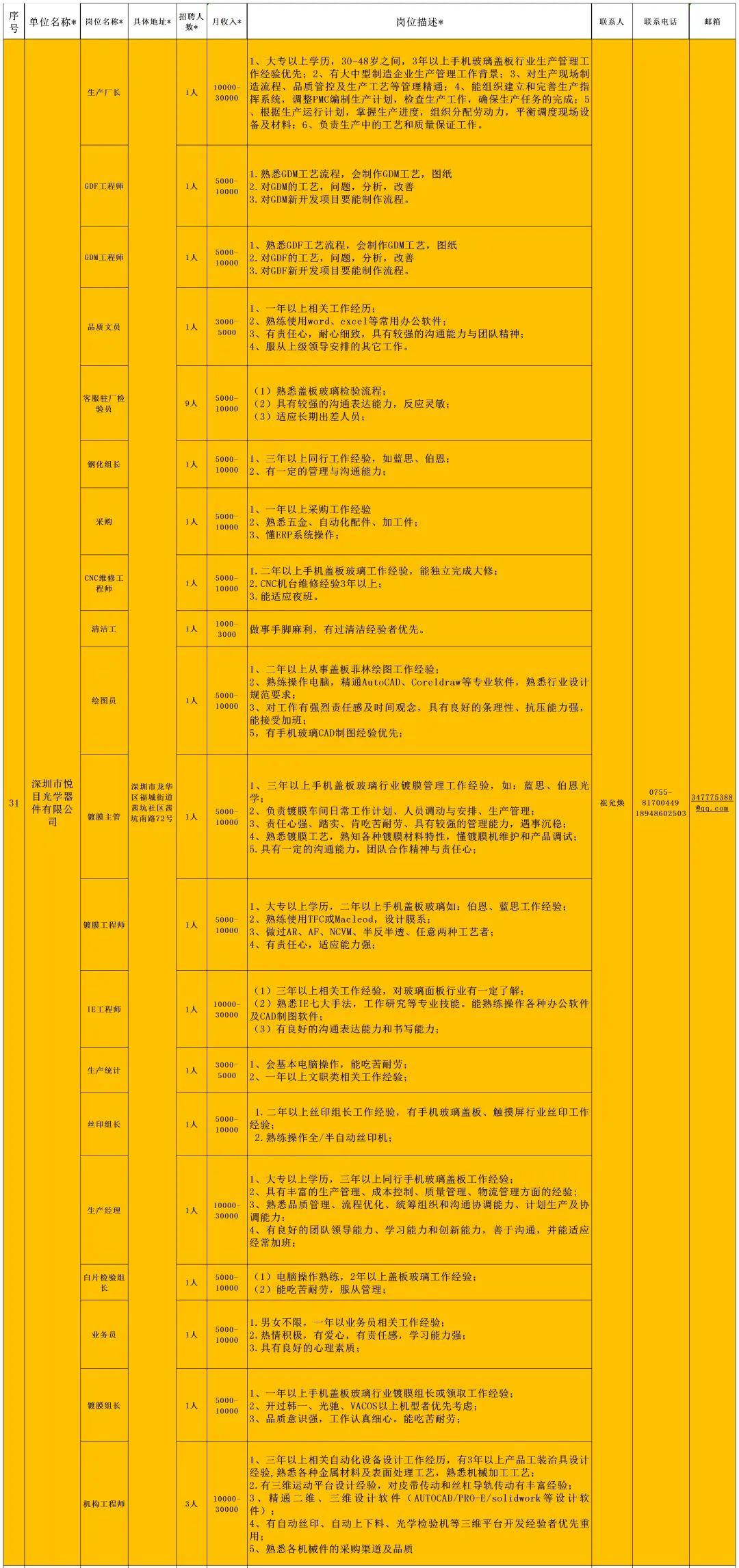 广东深圳工会，劳动者权益的坚实保障堡垒