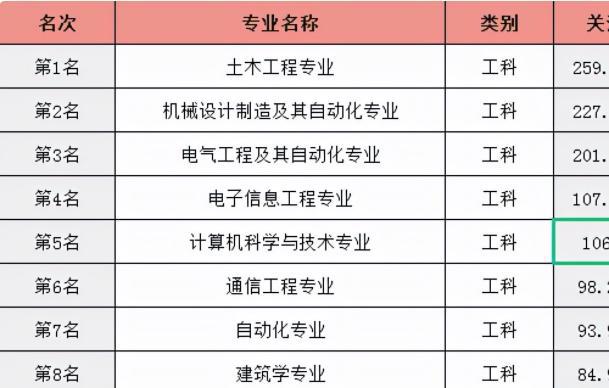 全球顶尖工程学院实力与特色探究，工程专业排名一览表