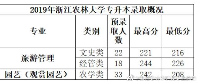 浙江省大学专业深度剖析