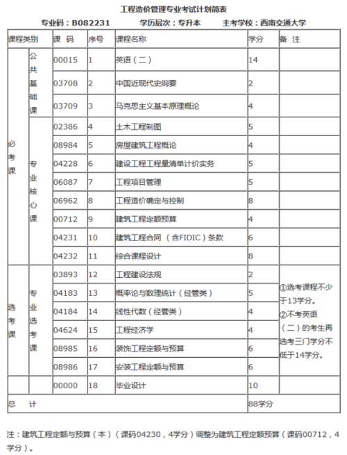 大学工程造价专业，培养新时代建筑精英的必由之路