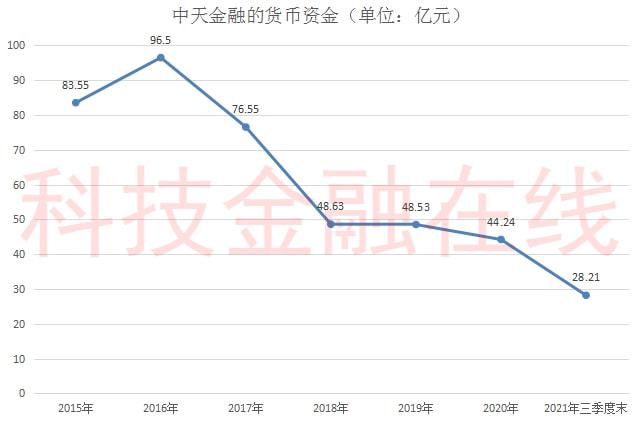 中天金融最新发展状况深度解析