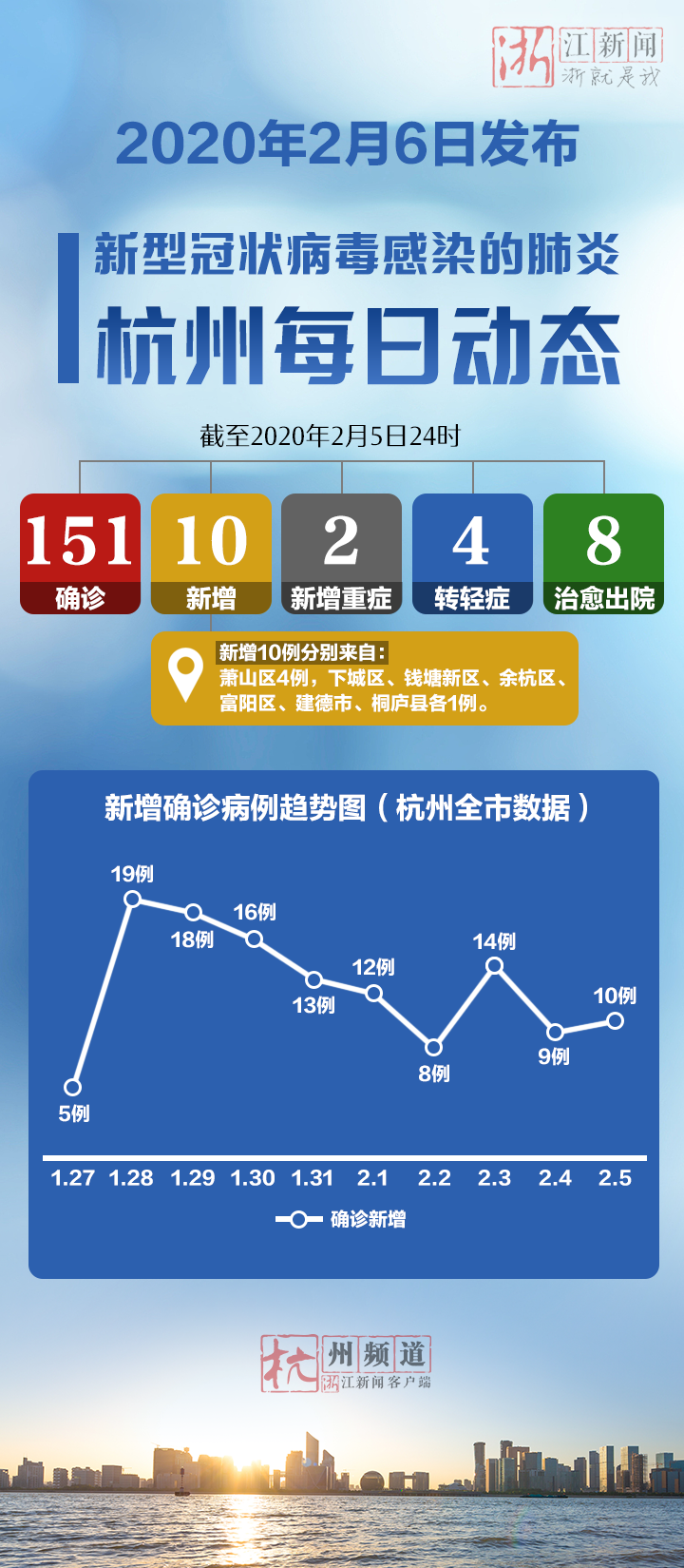 杭州肺炎疫情最新通报，更新情况与防控措施