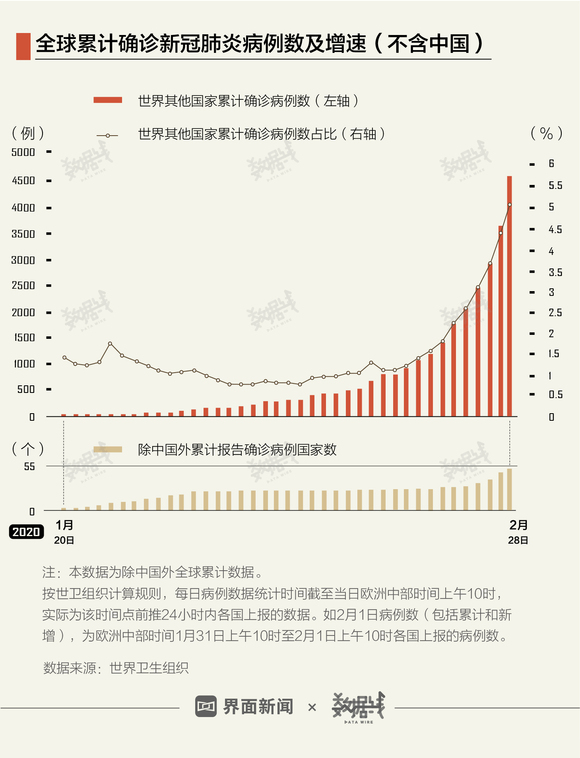 中国最新病例数据解读与深度思考