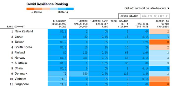 新冠疫情最新排名分析报告