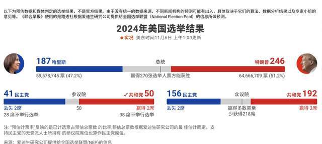 最新美国大选走向预测与前景深度分析