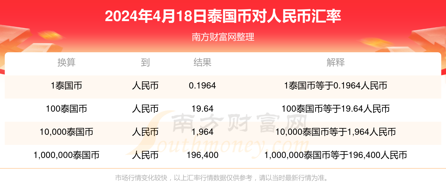 芭提雅最新汇率深度解析及影响探讨