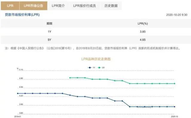 合肥房贷LPR新动态，洞悉利率变化，把握购房金融新机遇