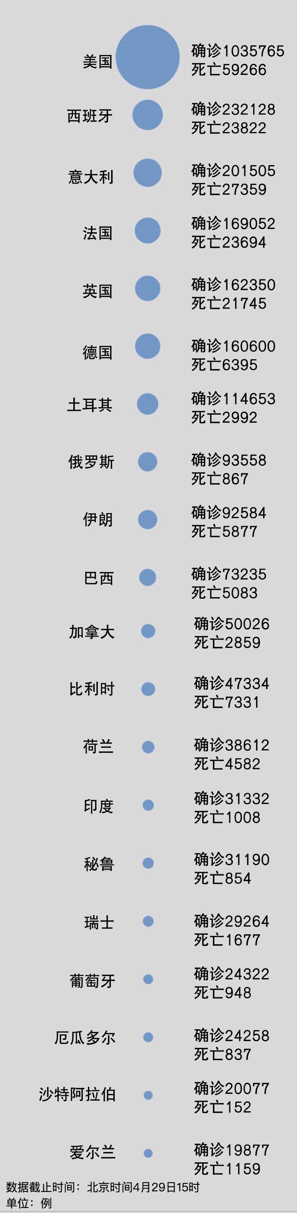 全球疫情最新数据概览，全球疫情动态及数据分析报告