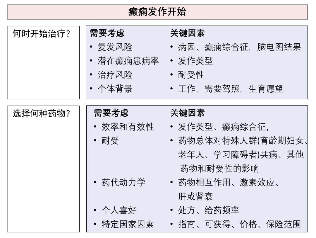 癫痫最新治疗方法的研究与进展概述