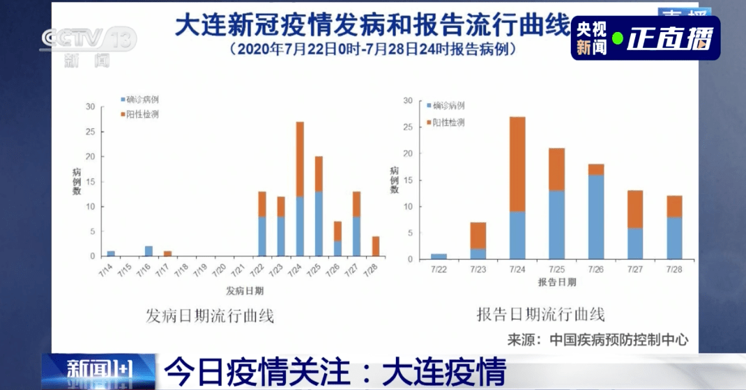 全球新冠疫情最新进展、对比及挑战概述