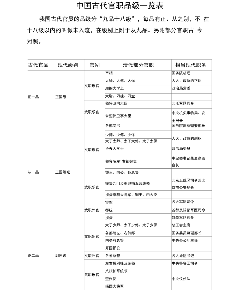 古代最新官职的历史演变与变迁