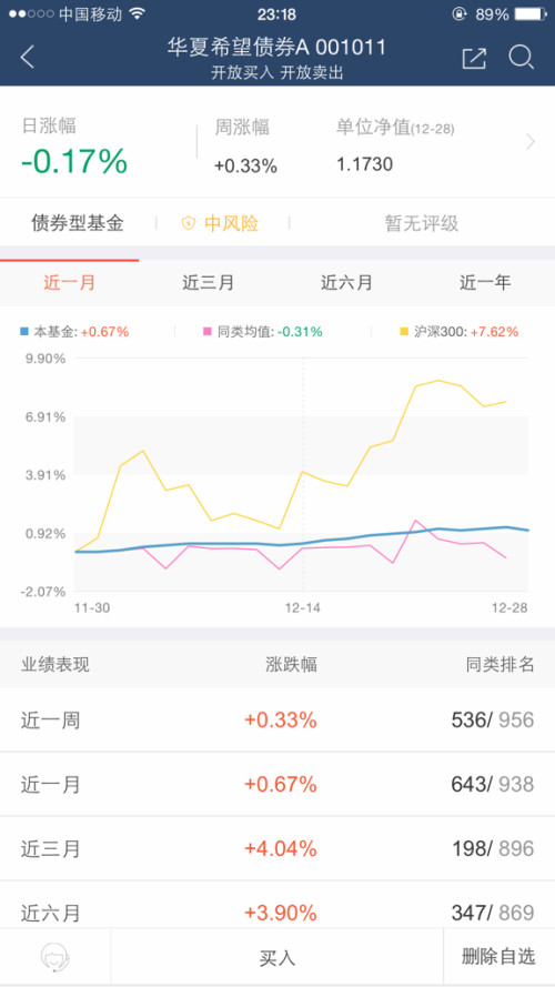 蚂蚁基金最新收益报告解析