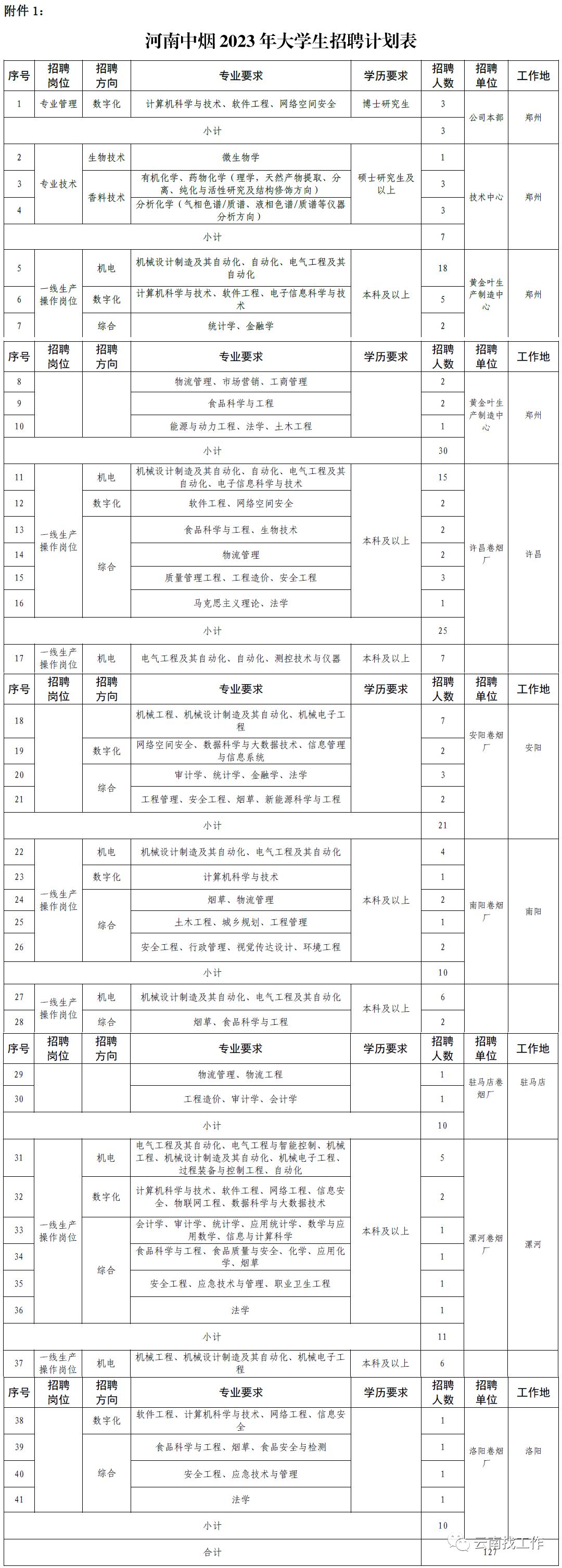 最新招聘信息，招聘新机遇与挑战的探索