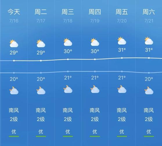 礼泉天气预报与生活建议