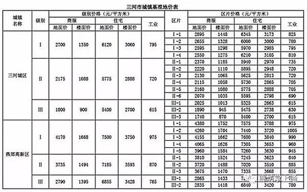 三地最新表，揭示时间的全新维度