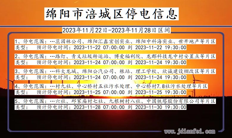 绵阳停电最新信息及影响分析概述