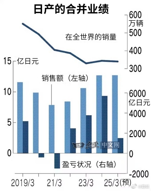 日产最新市值，商业价值与发展前景探索