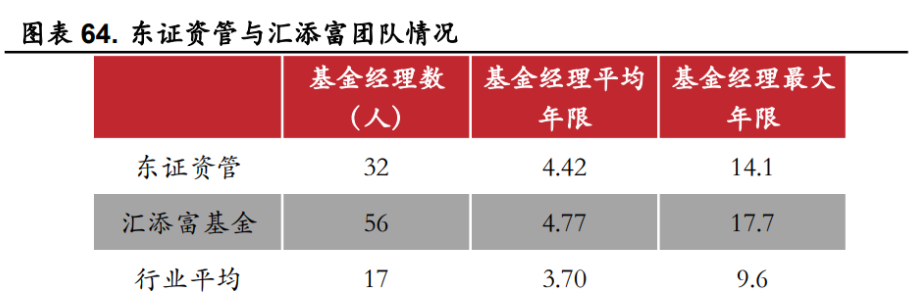 东证资管最新动态与行业趋势解读，企业战略调整的综合探讨